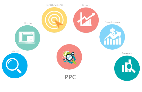 Best PPC Services in Patna